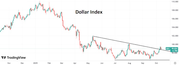 Торговая активность на мировом валютном рынке будет невысокой